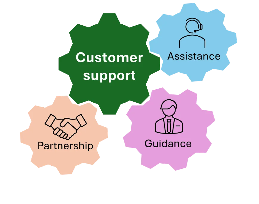 customer-support-image