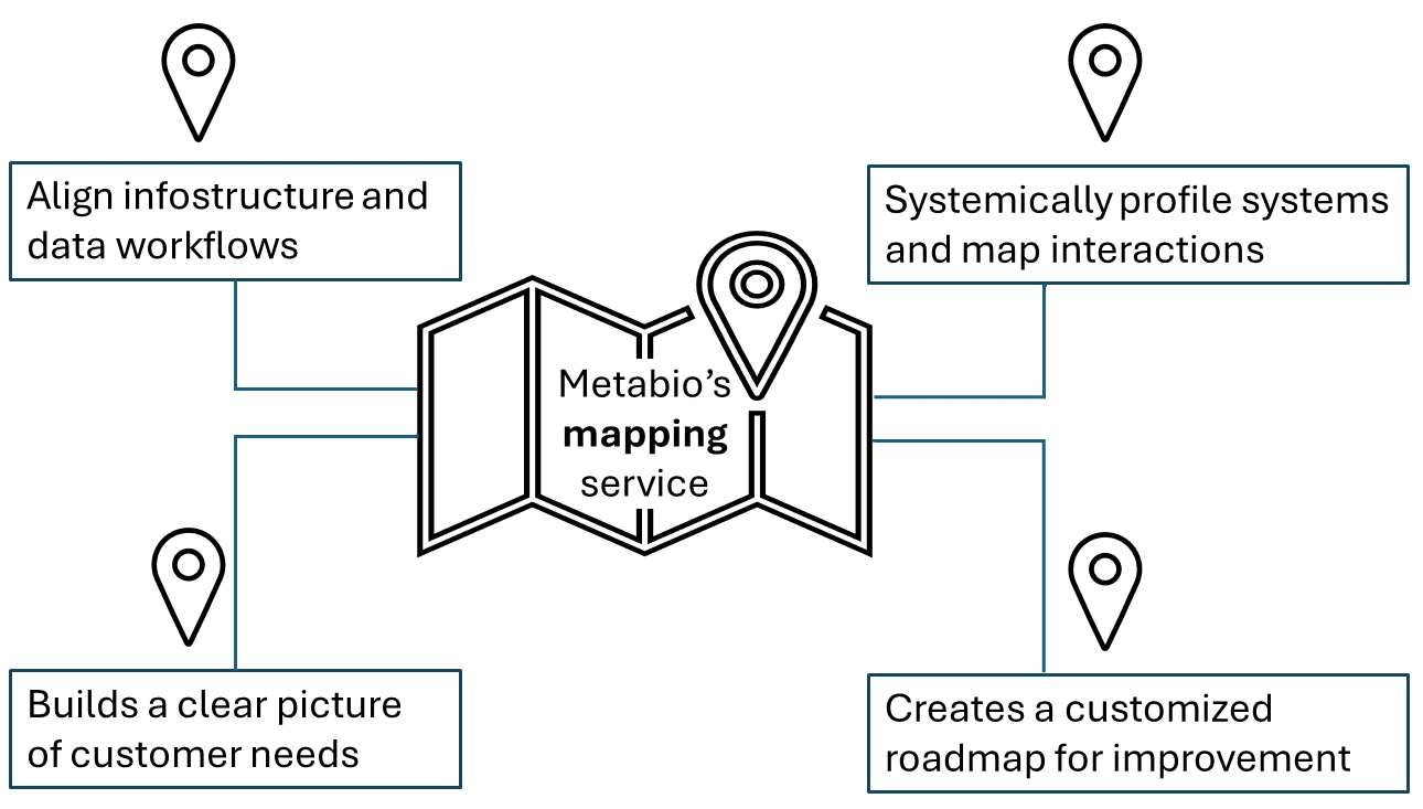 mapping-image