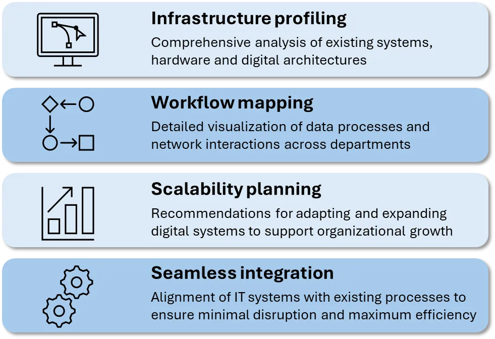 mapping-image