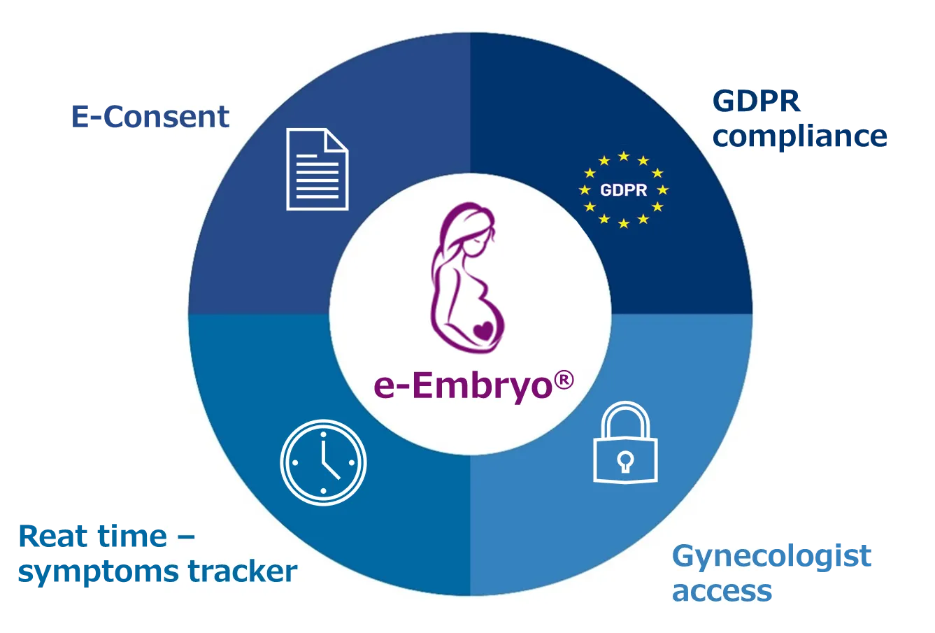 eEmbryo-image